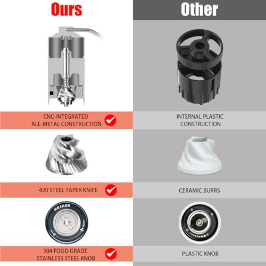 Manual Coffee Grinder for Offi – Coffee Grinder Burr recenzja i cena