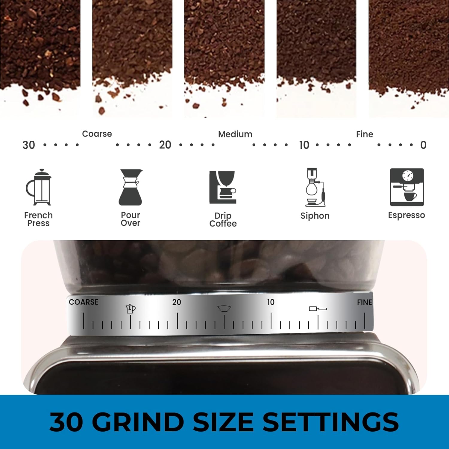 Kenmore Conical Burr Coffee Gr – Coffee Grinder Burr recenzja i cena